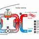 Schematic of Nissan’s heat pump system, which improves range in the winter by now relying on resistance heating. Via: Nissan